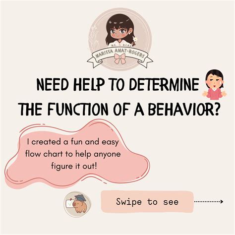 Image result for Function Flowchart