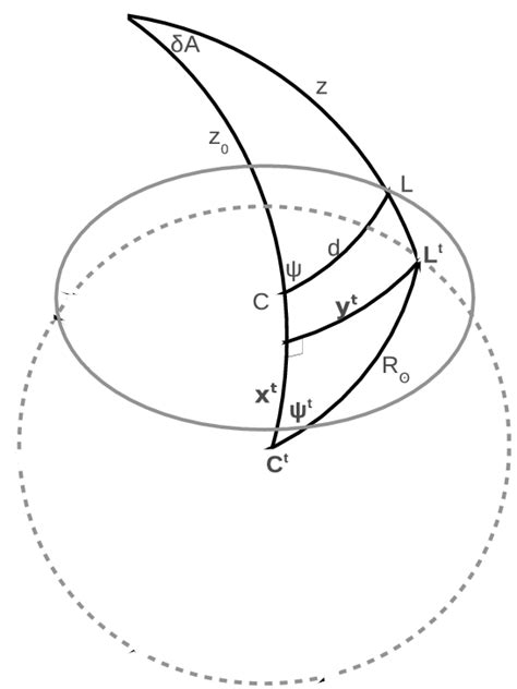 Image result for Solar Shape Structure