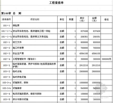 [天津]高速公路项目工程量清单报价实例-清单定额造价信息-筑龙工程造价论坛