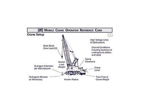 Mobile Crane Operator Reference Card | Desertcart INDIA