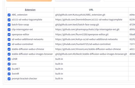 Image result for Stable Diffusion Webui Out of Memory