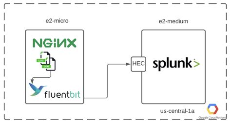 Image result for Fluent Bit Logging