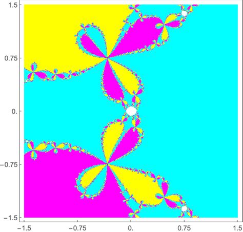 Image result for Chebyshev Method