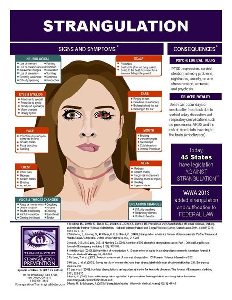 Image result for Strangulation Compression