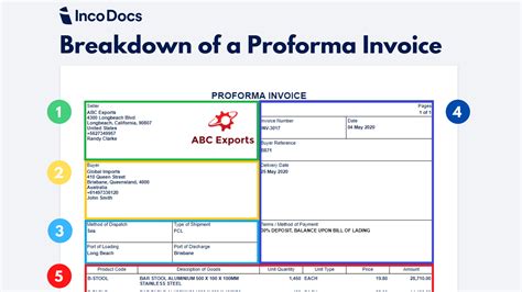 Image result for How to Create a Proforma Invoice