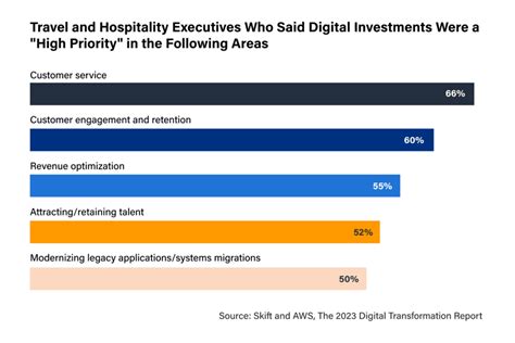 Human-Friendly Technology Chart 的图像结果
