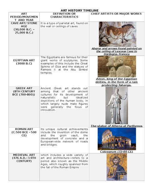 Art History 的图像结果