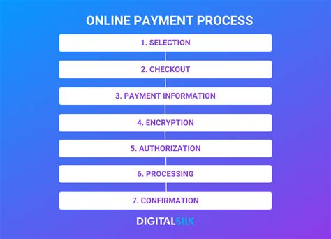 Online Payment Solutions 的图像结果
