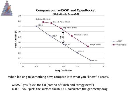 Image result for OpenRocket Simulation