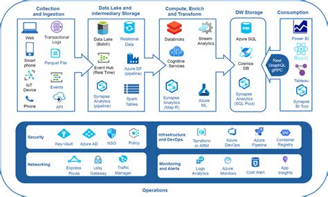 Azure Data Engineer Banner 的图像结果