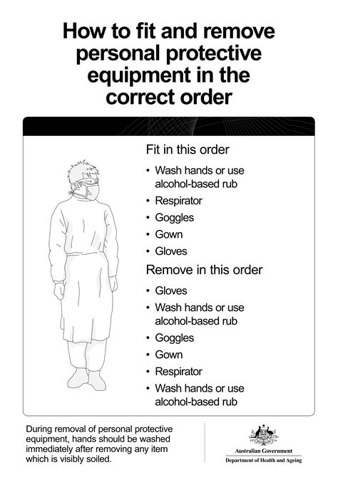 What Is The Correct Order For Donning Personal Protective Equipment ...