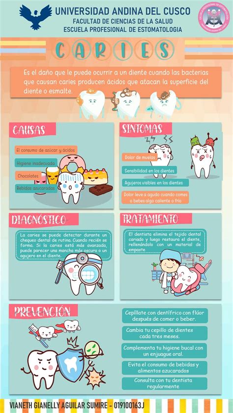 INFOGRAFIA CARIES en 2025 | Caries dental, Odontologia pediatrica ...
