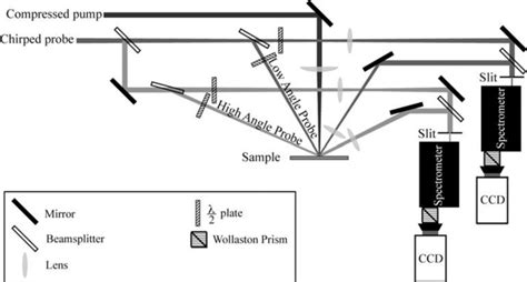 Image result for Ellipsometry Schematic