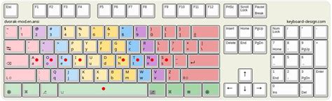 Computer Keyboard Layout 的图像结果