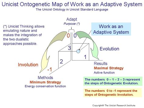Image result for Smart Adaptive Systems