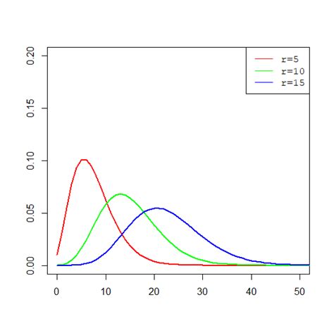Pascal Distribution 的图像结果