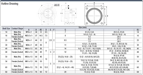 NWPC Waterproof Panel Mountable Receptacle (Screw) | MISUMI | MISUMI India