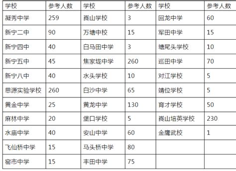 2023年西宁各区初中学校排名一览表(前十学校名单)_大风车考试网