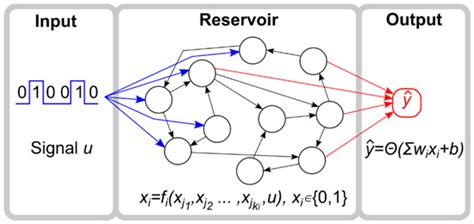 Entropy | Special Issue : Biological Statistical Mechanics
