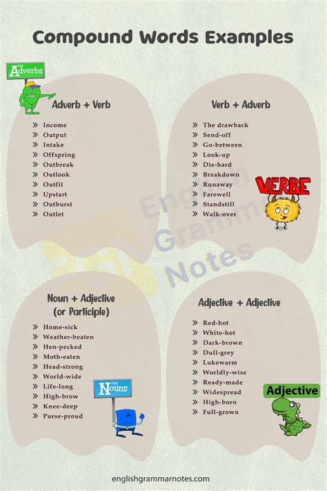 Image result for Compound Word Examples
