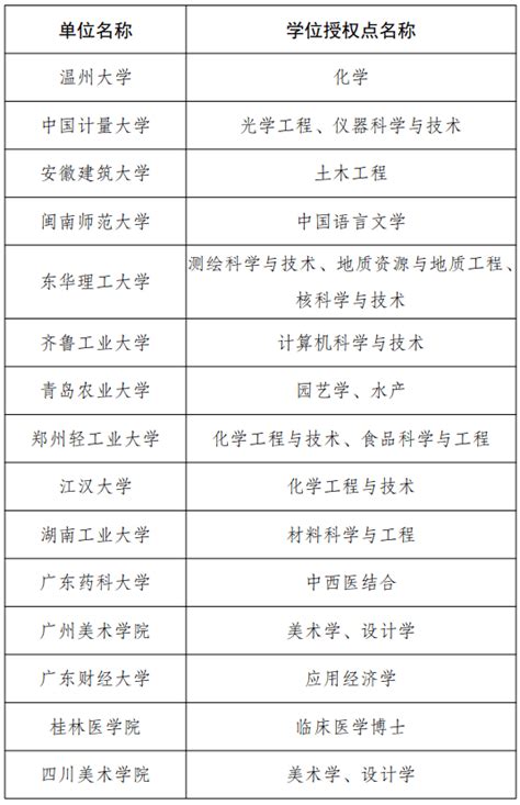 中国科学院大学2023年招收攻读博士学位研究生简章！ - 知乎