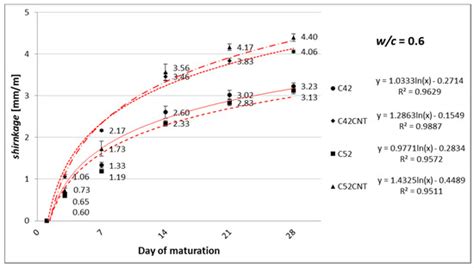 Mechano-Physical Properties and Microstructure of Carbon Nanotube ...