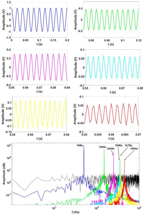 Hybrid Approach for Detecting and Classifying Power Quality ...