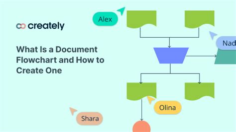 Image result for Document Tracking Flowchart