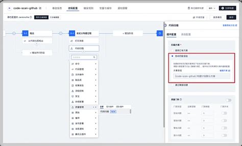 Speedcoding 的图像结果