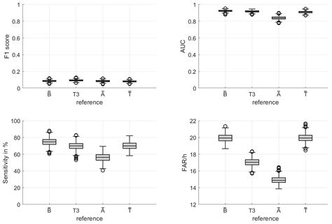 Patient-Independent Epileptic Seizure Detection with Reduced EEG ...