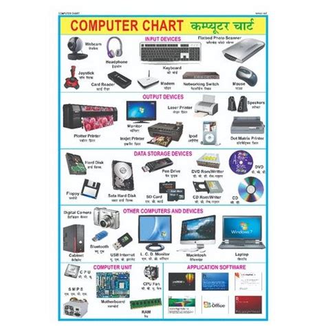 Image result for Computer Chart Digitel