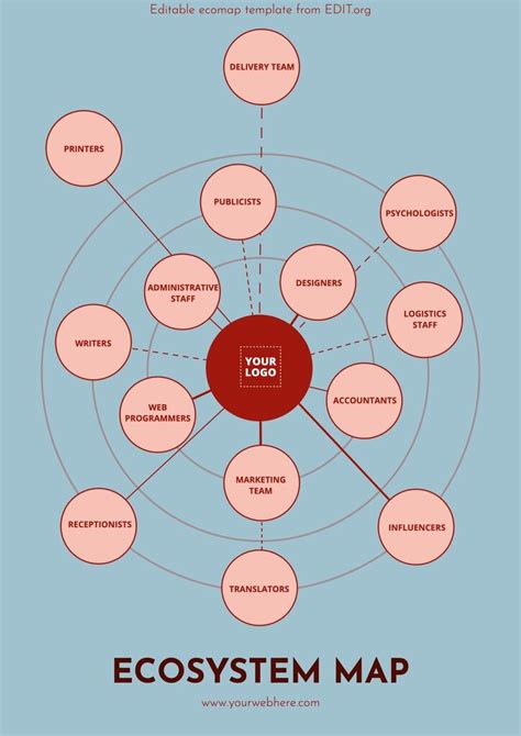 Image result for Eco Map Examples