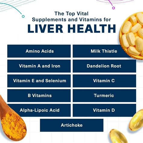 The top vital supplements and vitamins for liver health – Artofit