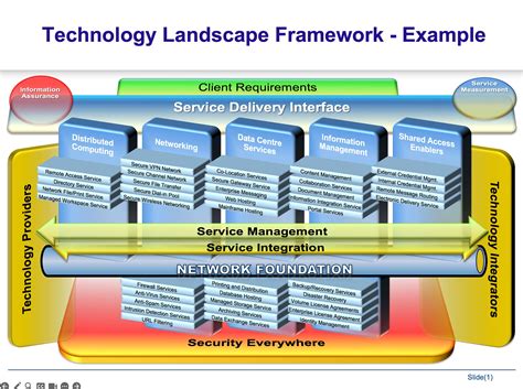Technology Landscape Diagram Example 的图像结果