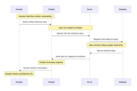 Image result for Prompt Injection Image