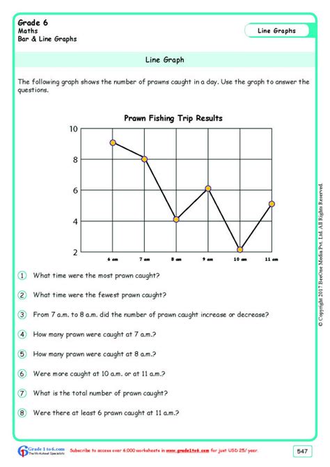 Line Graphs Worksheets Worksheets | Worksheet Hero