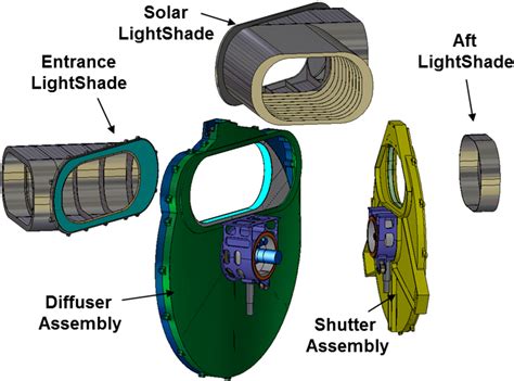 Landsat-8 Operational Land Imager Design, Characterization and Performance