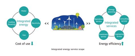 Smart Energy Services Excel Module 11 的图像结果