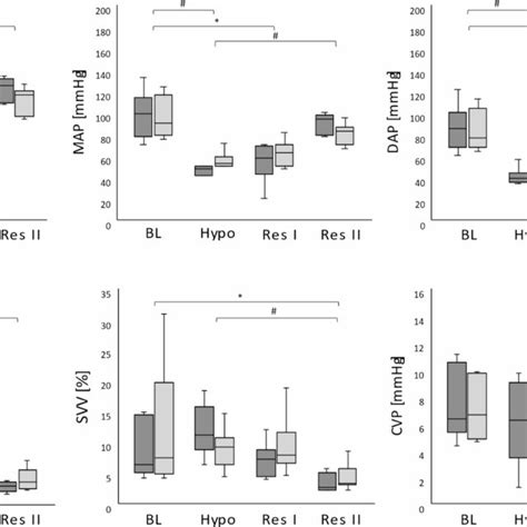 Image result for Pulse Pressure Variation Explained