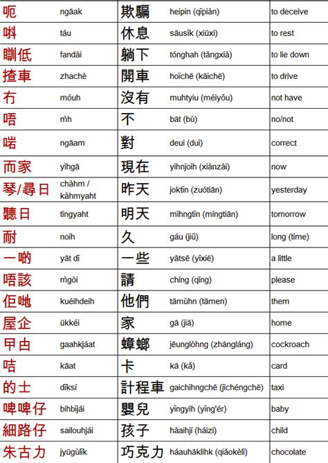 Chinese Language Types 的图像结果