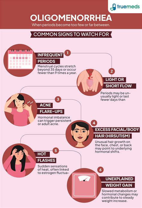 Oligomenorrhea: Causes, Symptoms & Treatment