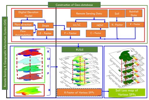Mapping of Spatially Distributed Soil Erosion over the Tungabhadra ...