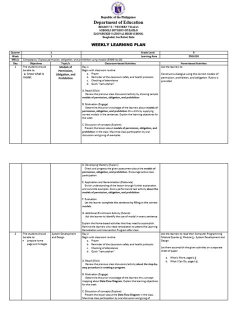 Image result for WLP Process Introduction