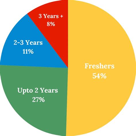 KJ Somaiya Institute Of Management Placements - cracku.in