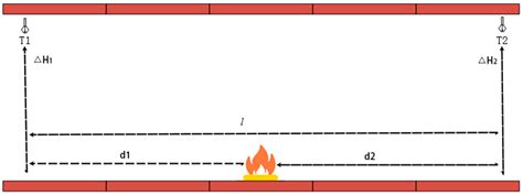 Prediction of Ceiling Temperature Rise in High-Voltage Cable Trenches ...