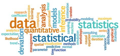 Sample Statistics Questions 的图像结果