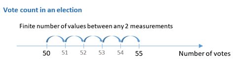 Image result for Numerical Variable Examples