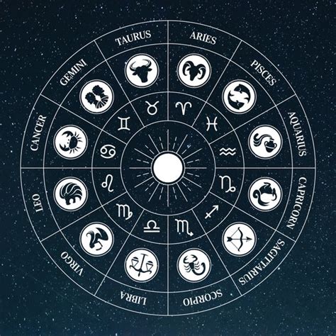 Image result for Zodiac Sign Java Flowchart