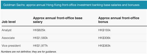 持有cpa，未持有hkicpa，在香港能找到起薪多少的工作？ - 知乎