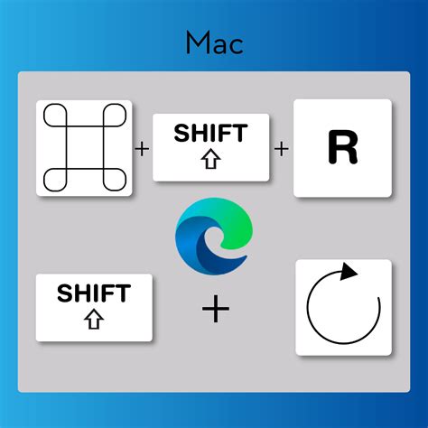 Browser Hard Refresh. What it means and how to do it in each browser